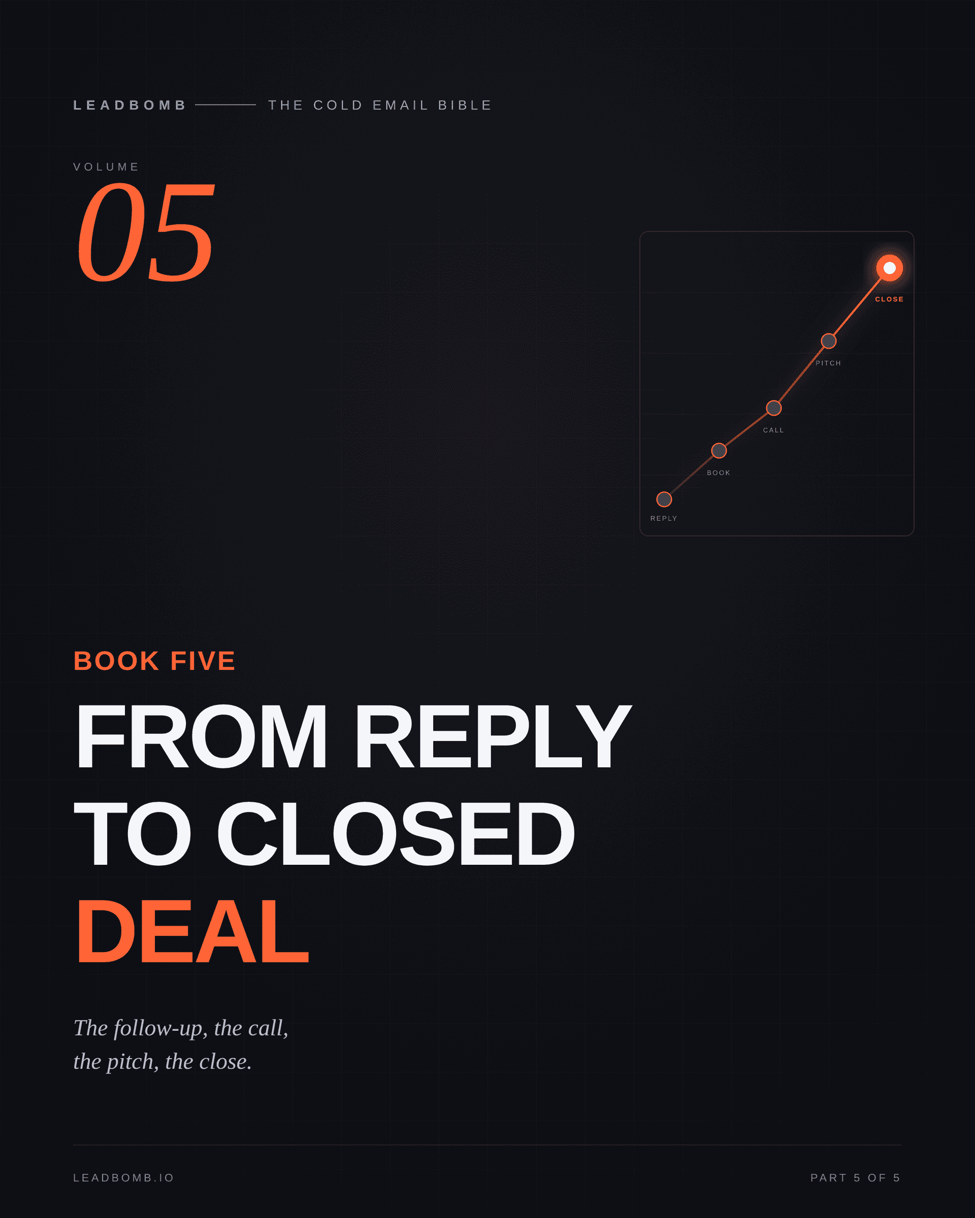 From Reply To Closed Deal mockup